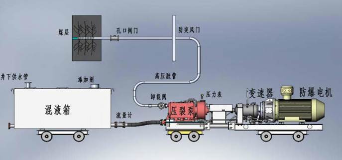 非洲日逼视屏低频高压脉动注水防治煤与瓦斯突出技术