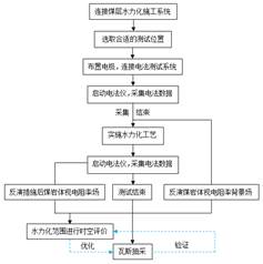 操逼免费看女人基于直流电法的煤层增透措施效果快速检验技术